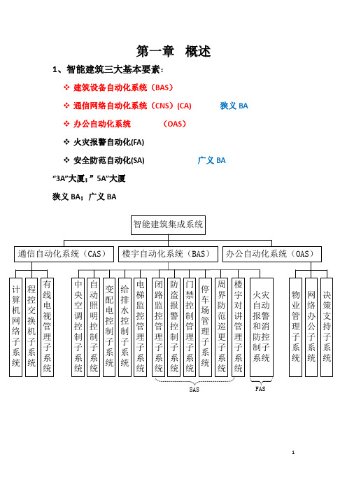 建筑设备自动化复习资料