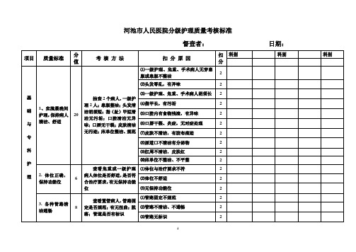 分级护理督查表(3-6)