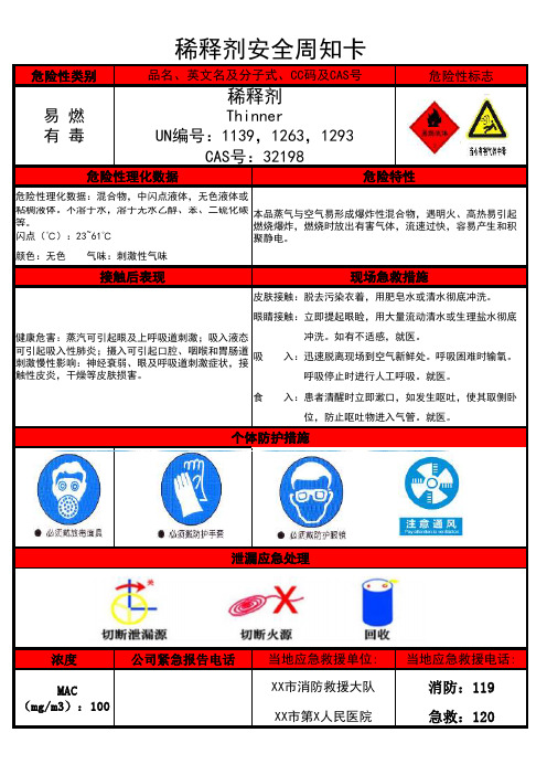 稀释剂安全周知卡