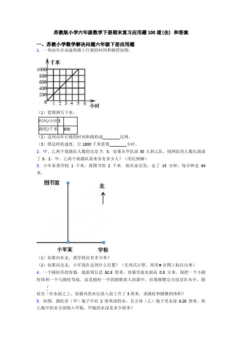 苏教版小学六年级数学下册期末复习应用题100道(全) 和答案