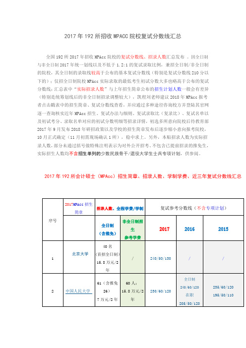 2017年192所招收MPAcc院校复试分数线汇总