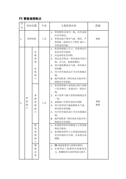 PE管监理细则