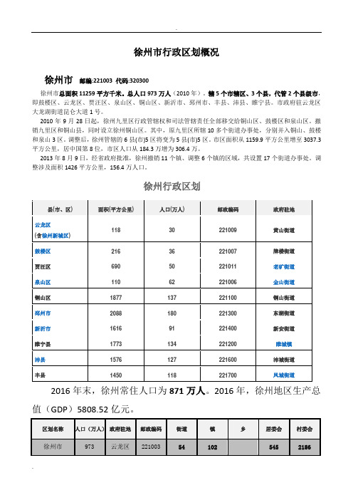 徐州市行政区划