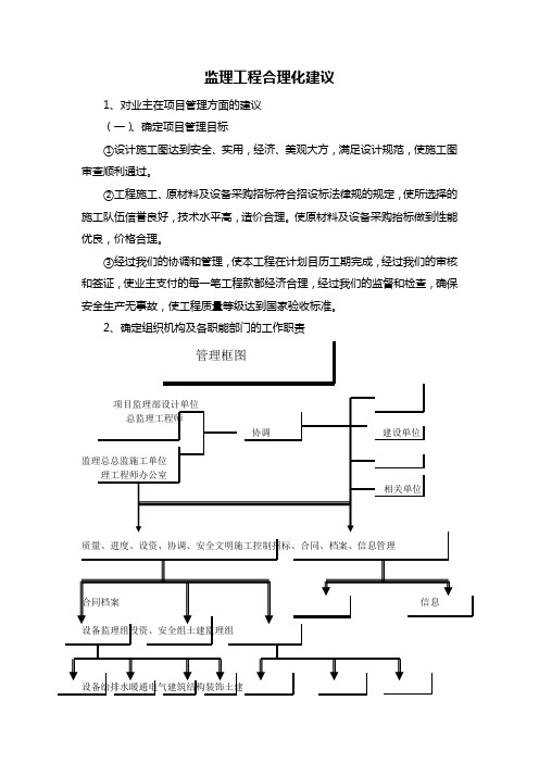 监理工程合理化建议