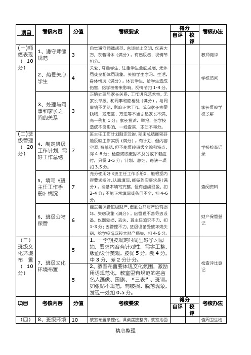 小学班主任工作量化考核表