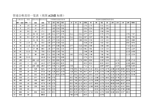 最新管道公称直径壁厚及压力对照表