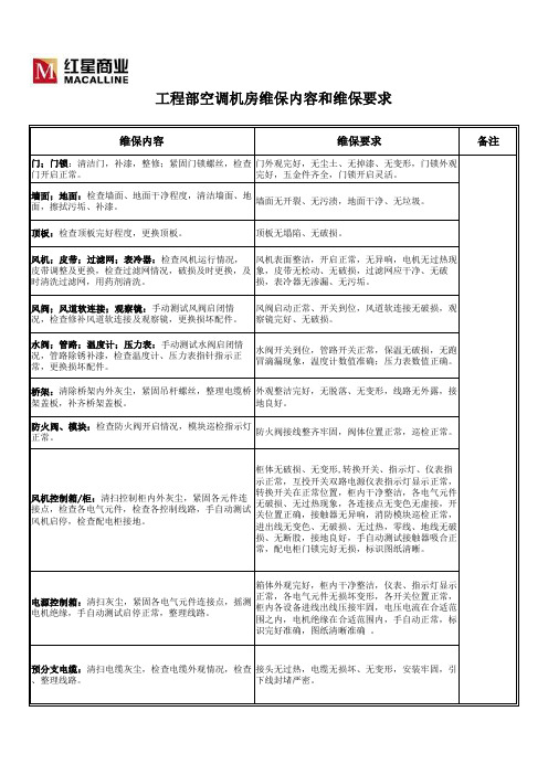 空调机房维保内容和维保要求