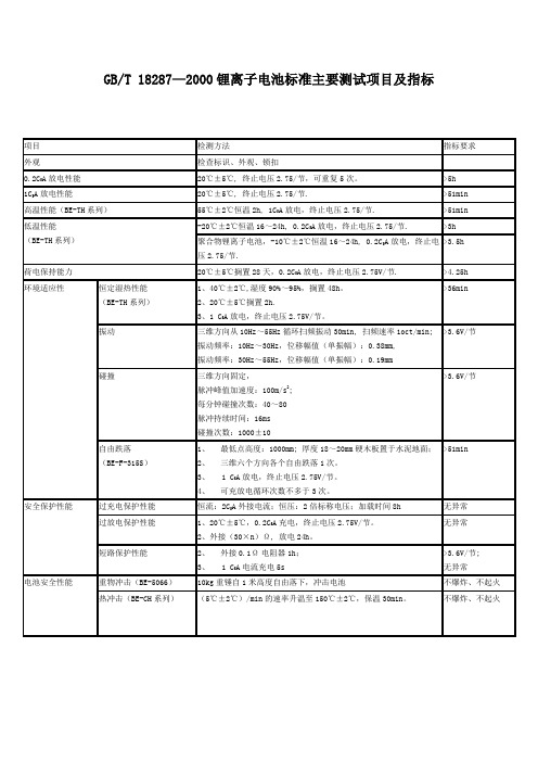 锂离子电池标准主要测试项目及指标