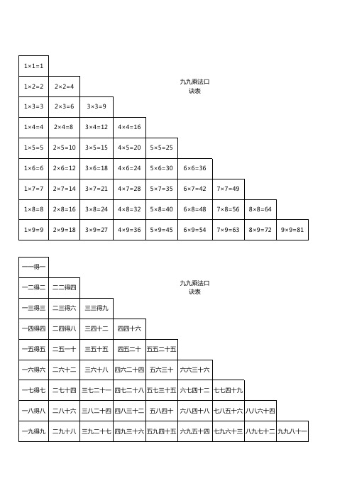 小学二年级乘法口诀表