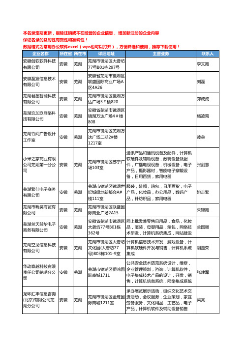 2020新版安徽省芜湖台式计算机工商企业公司名录名单黄页联系方式大全441家