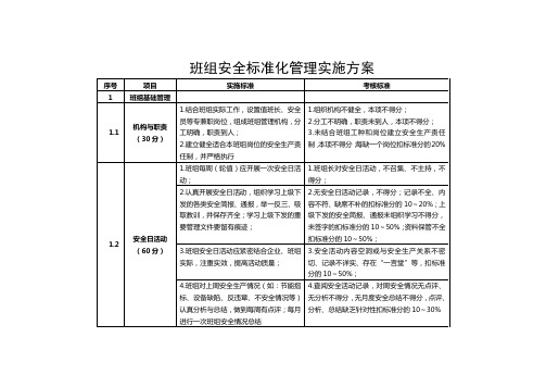 班组安全标准化管理实施方案