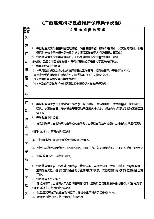 建筑消防设施维护保养操作规程