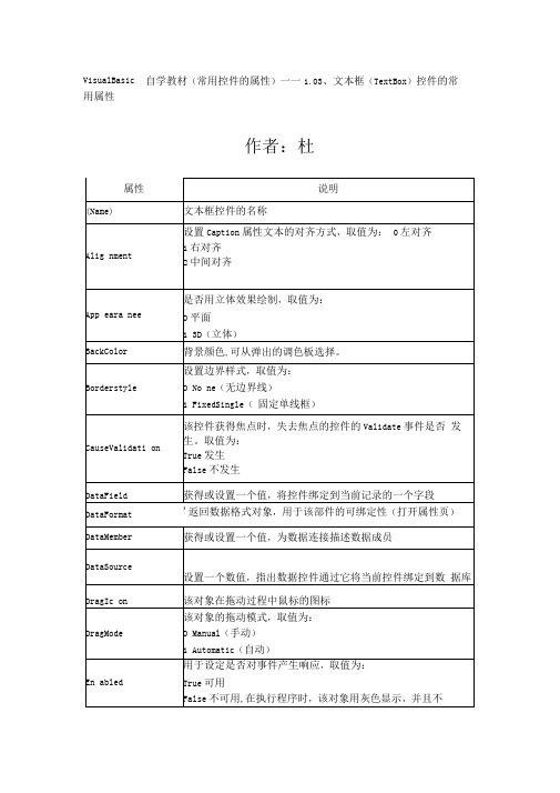 VB控件文本框属性详解