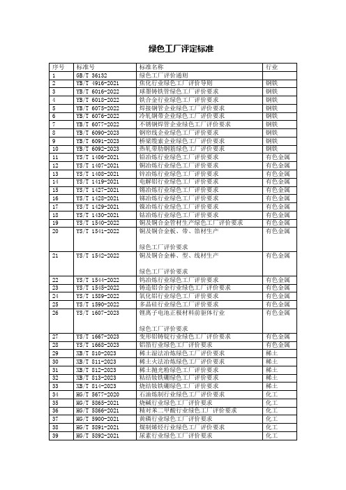 绿色工厂评定标准