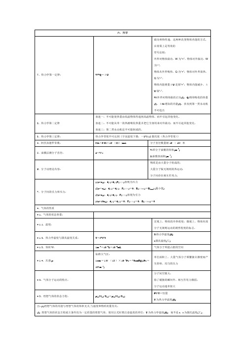 高中物理公式及知识点汇总-热学