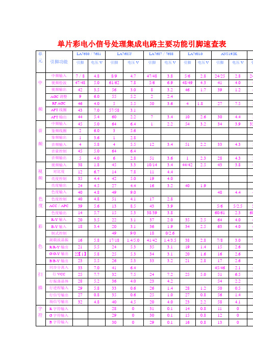 单片彩电小信号处理集成电路主要功能引脚速查表