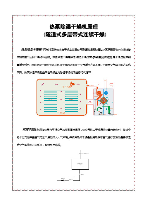 污泥热泵除湿烘干方案