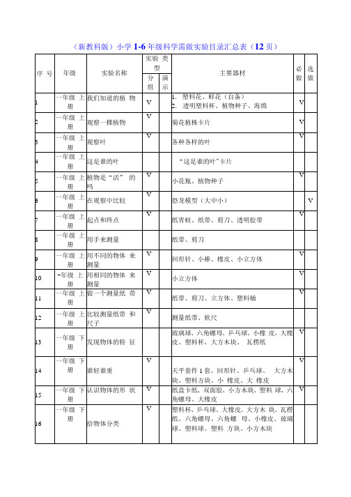 (新教科版)小学1-6年级科学需做实验目录汇总表(12页)