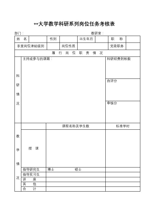 中国药科大学教学科研系列岗位任务考核表【模板】