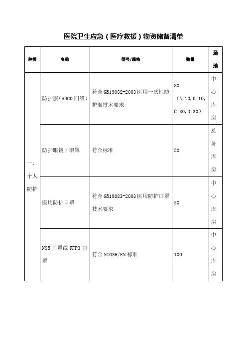 医院卫生应急医疗救援物资储备清单