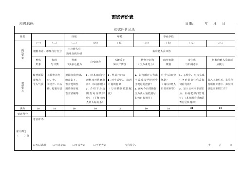 人力资源招聘面试评分表(标准版)