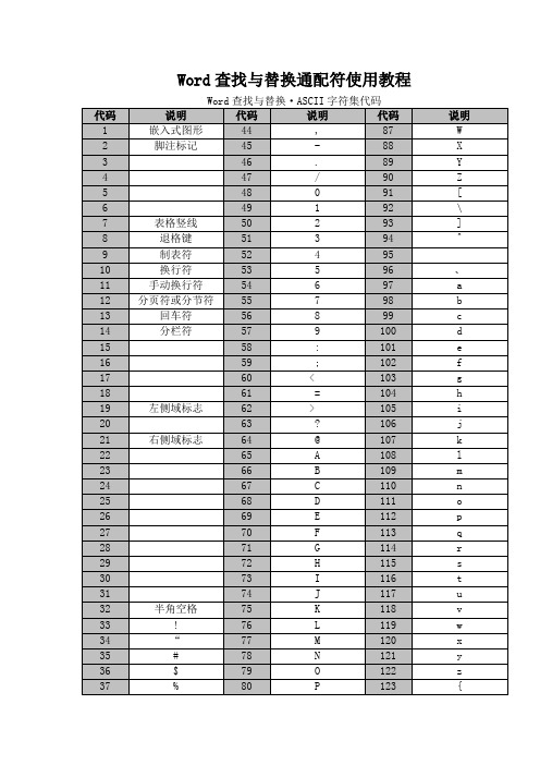 WORD所有通配符以及用法