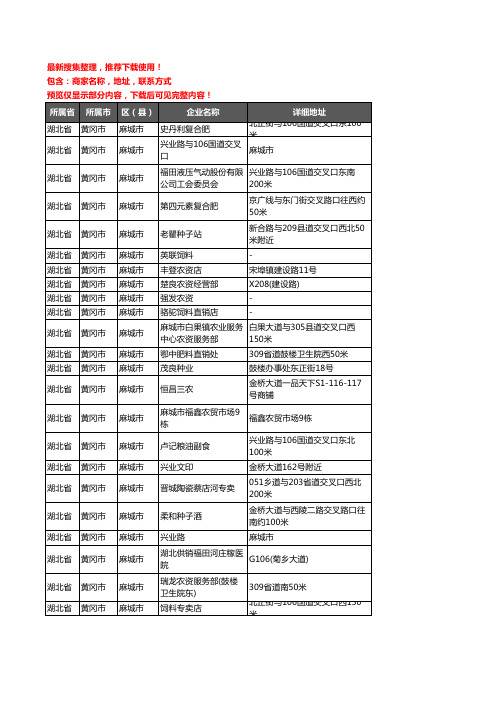 新版湖北省黄冈市麻城市农资行业企业公司商家户名录单联系方式地址大全141家