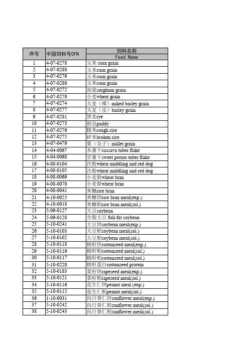 中国饲料成分及营养价值表(2011年第22版)