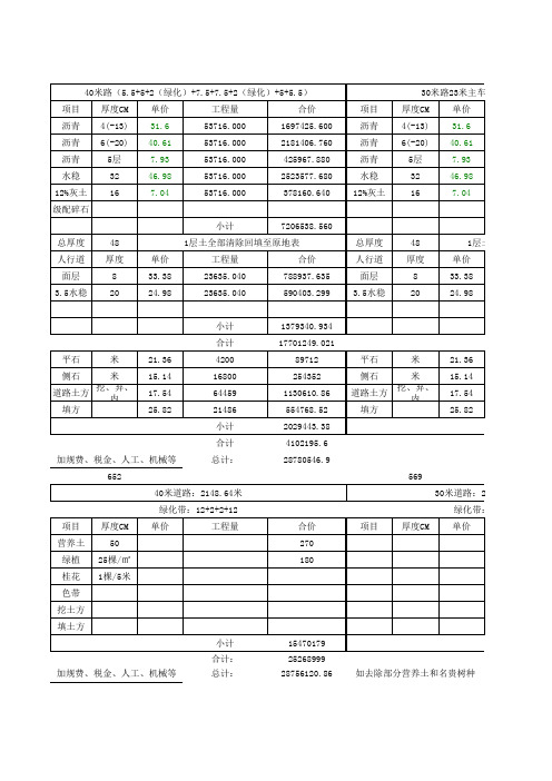 市政道路造价概算表