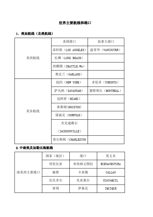 世界主要航线和港口