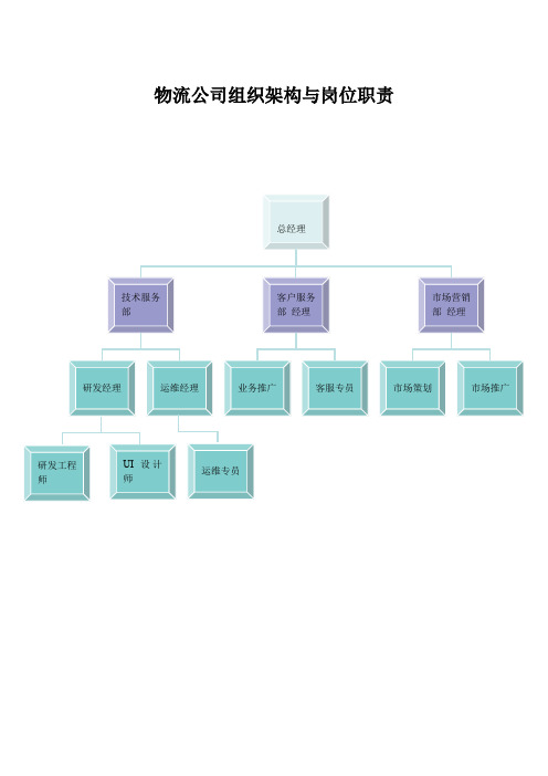 物流公司组织架构与岗位职责