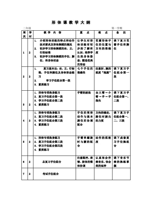 形体课教学大纲