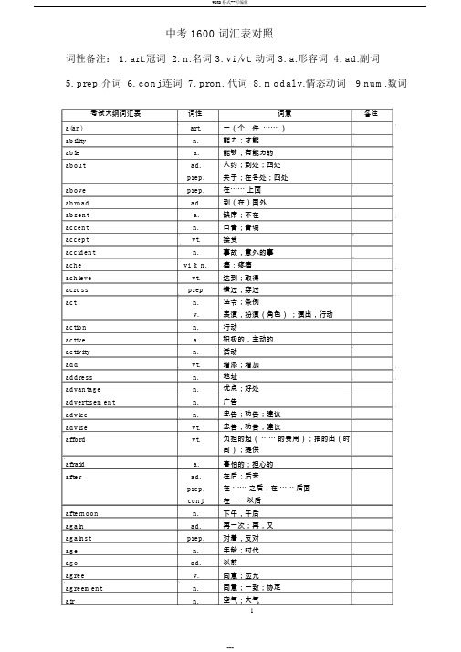 中考英语1600中考词汇表对照表