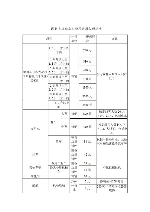 武汉市车船税税目表