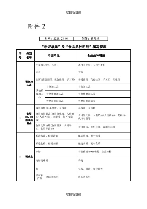 分类及食品品种明细