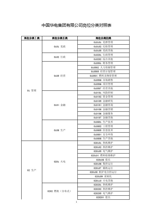 1. 岗位分类对照表