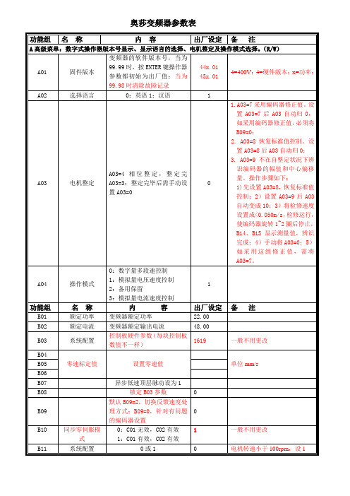 奥莎变频器参数表(修改)