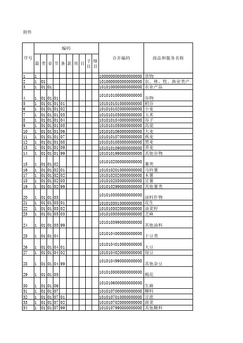 2018最新税收编码