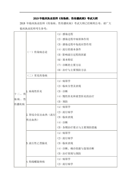 2019年临床执业医师《传染病、性传播疾病》考试大纲