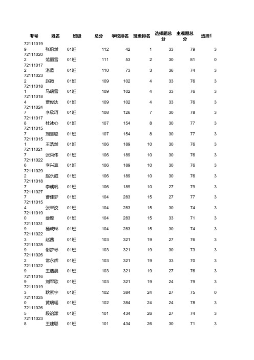 语文_封丘一中_各班小题分