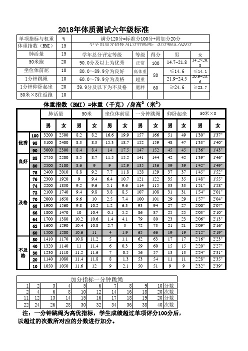 一至六年级体测标准