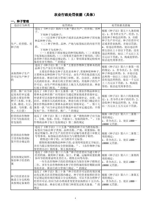 农业行政处罚依据(分解版)