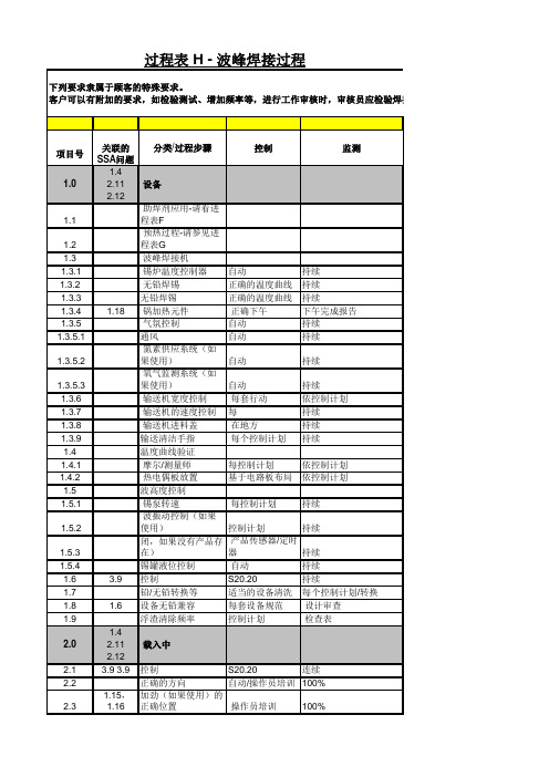 CQI-17过程表 H - 波峰焊接过程