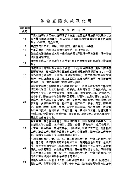 (完整)高考体检受限条款及代码