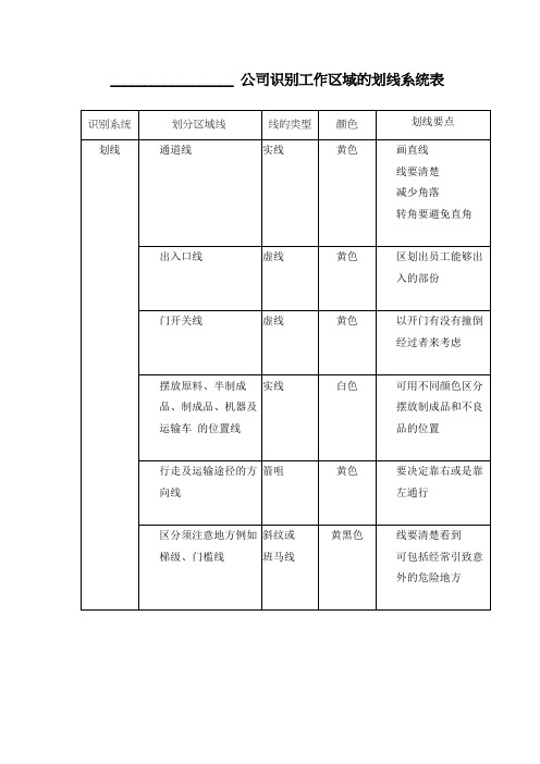 公司识别工作区域的划线系统表