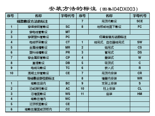 电气给排水图例基本知识