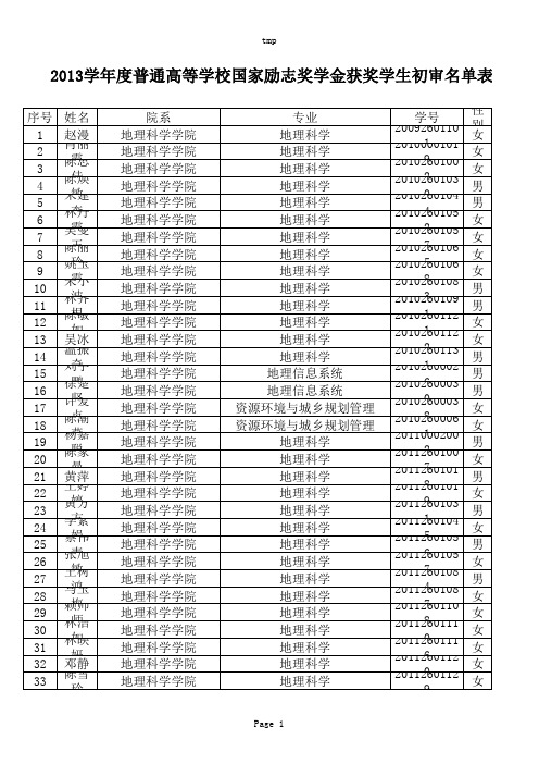 华南师范大学2013学年度普通高等学校国家励志奖学金获奖学生