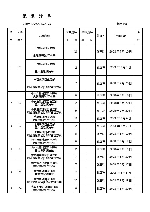 2009记录清单(危害辨识与风险评价控制)