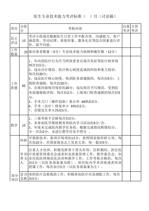 医生专业技术能力考评标准