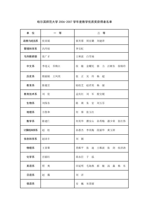 哈尔滨师范大学2006-2007学年度教学优质奖获得者名单